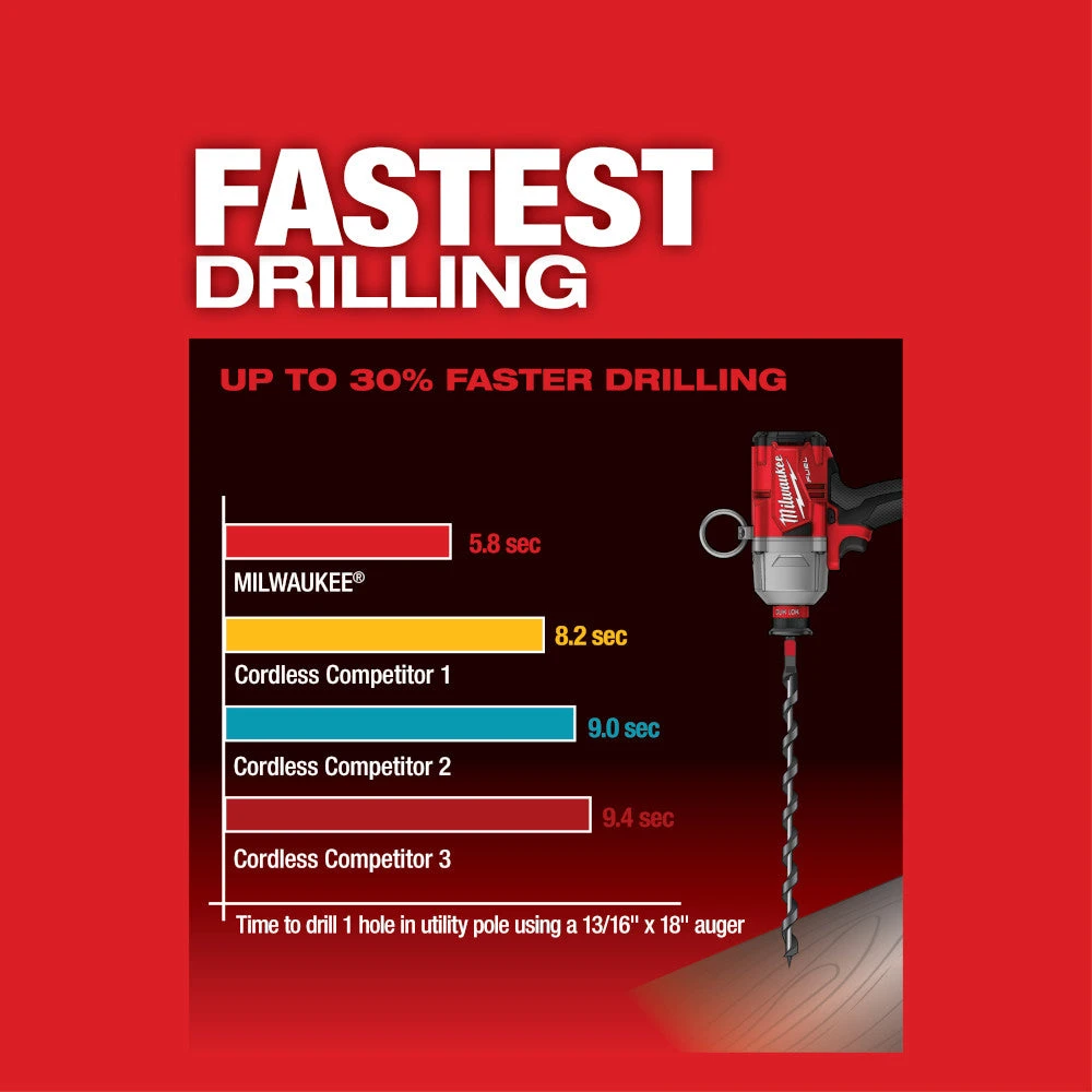 Tools & Equipment Milwaukee 2865-22 M18 FUEL 18 Volt 7/16 Inch Hex Utility Impact Wrench Kit 6 Tools & Equipment Milwaukee 2865-22 M18 FUEL 18 Volt 7/16 Inch Hex Utility Impact Wrench Kit