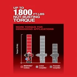 Milwaukee 2867-20 M18 FUEL 18V 1 Inch High Torque Impact Wrench - Bare Tool