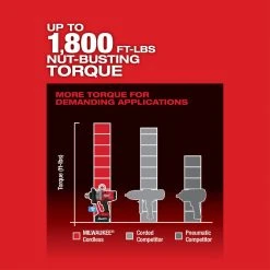 Milwaukee 2867-22 M18 FUEL 18V 1 Inch High Torque Impact Wrench Kit