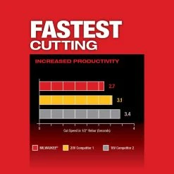 Milwaukee 2882-20 M18 FUEL 4-1/2