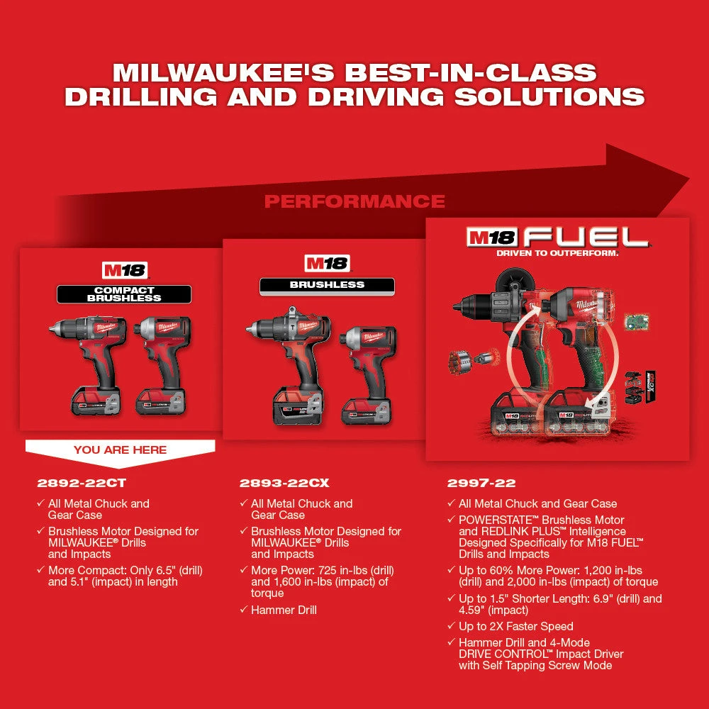 Milwaukee 2892-22CT M18 18V 2-Tool Drill Driver And Impact Driver Combo Kit Tools & Equipment 7 Milwaukee 2892-22CT M18 18V 2-Tool Drill Driver And Impact Driver Combo Kit Tools & Equipment