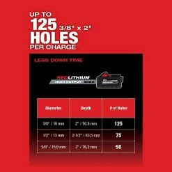 Tools & Equipment Milwaukee 2912-20 M18 FUEL 18V 1