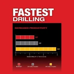 Tools & Equipment Milwaukee 2912-20 M18 FUEL 18V 1