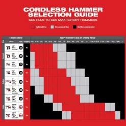 Milwaukee 2912-22 M18 FUEL 18V 1