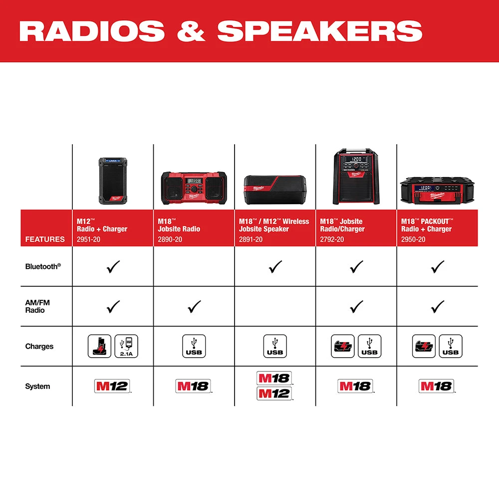 Tools & Equipment Milwaukee 2950-20 M18 18V PACKOUT Radio Charger - Bare Tool 13 Tools & Equipment Milwaukee 2950-20 M18 18V PACKOUT Radio Charger - Bare Tool