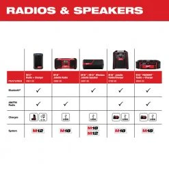 Milwaukee 2951-20 M12 12V Bluetooth Speaker Radio/Charger - Bare Tool