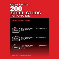 Milwaukee 2990-21HD M18 FUEL 14