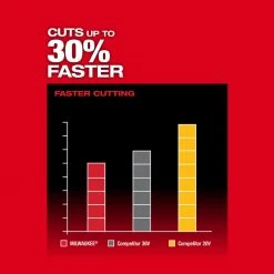 Lawn & Outdoor Power Milwaukee 3001-20 M18 FUEL 18