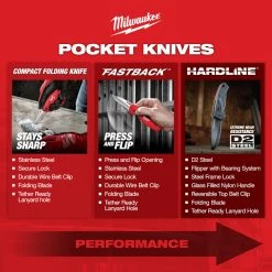 Tools & Equipment Milwaukee 48-22-1998 3” HARDLINE Serrated Blade Pocket Knife