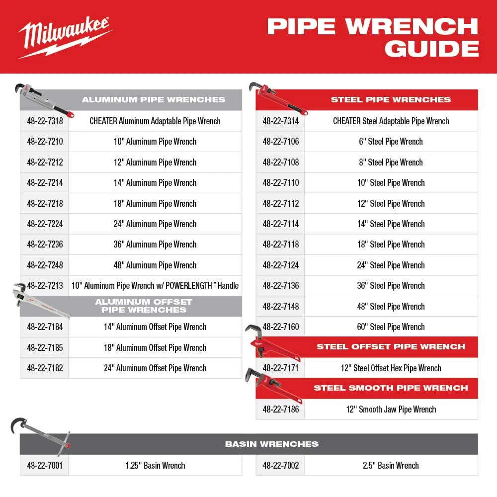 Tools & Equipment Milwaukee 48-22-7318 CHEATER Aluminum Adaptable Pipe Wrench W/ Multi Length 6 Tools & Equipment Milwaukee 48-22-7318 CHEATER Aluminum Adaptable Pipe Wrench W/ Multi Length