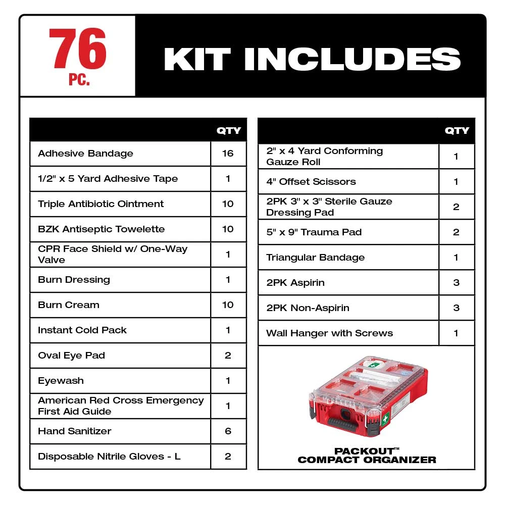 Milwaukee 48-73-8435 PACKOUT Class A Type III Durable First Aid Kit - 76 PC Tools & Equipment 4 Milwaukee 48-73-8435 PACKOUT Class A Type III Durable First Aid Kit - 76 PC Tools & Equipment