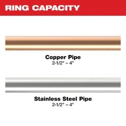 Tools & Equipment Milwaukee 49-16-2690 M18 FORCE LOGIC Durable Press Ring Kit W/ 2-1/2