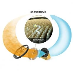 Tools & Equipment Powermatic PM1250 120-Volt 280-Sq.Ft. Micro-Dust Air Filtration System - 1791331