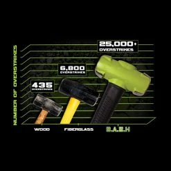 Wilton 11112 Shop Hammer Unbreakable B.A.S.H Kit W/ 20412, 33214, 55416 Tools & Equipment